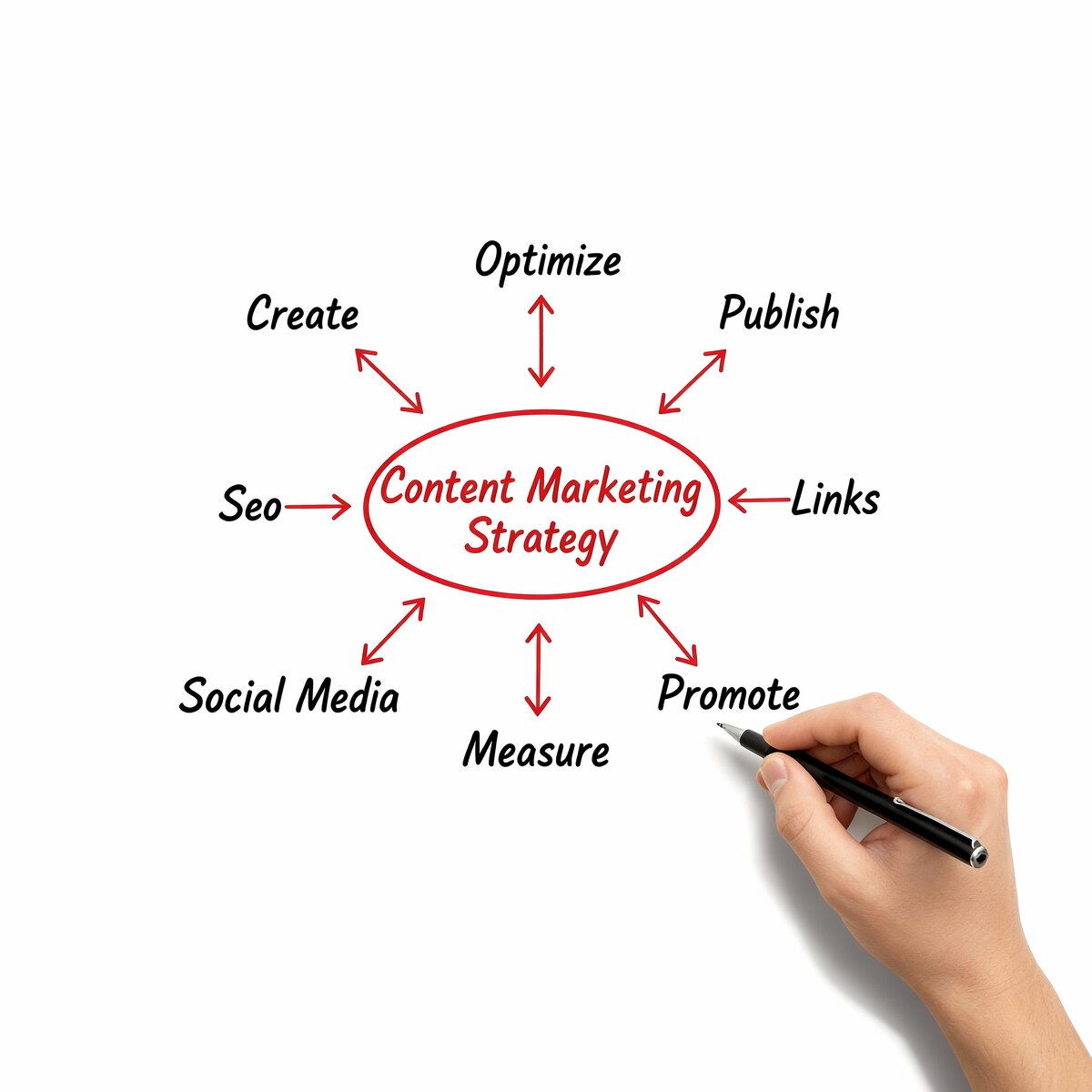 Content marketing strategy planning session for Vancouver small business digital presence and customer engagement